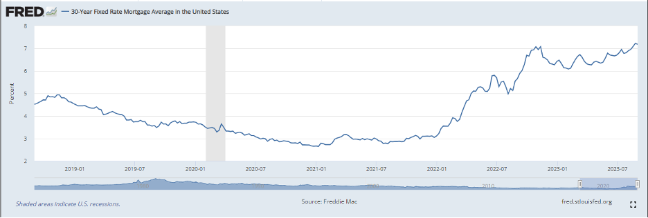30-year fixed rate mortgage graph, CERTIFIED FINANCIAL PLANNER
